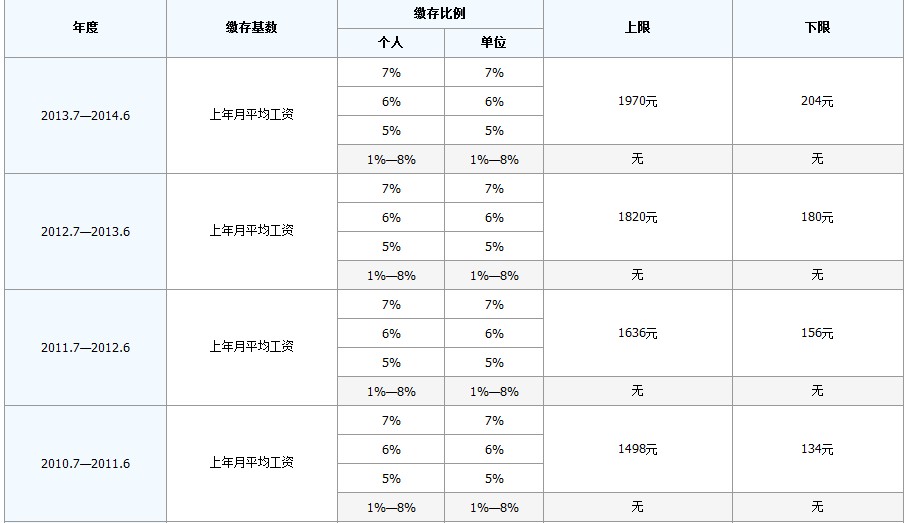 最新公积金卡回收比例是多少方法分析(最方便真实的日土公积金卡被吞了怎么办方法)