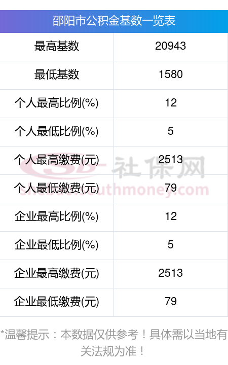 最新公积金卡回收比例是多少方法分析(最方便真实的日土公积金卡被吞了怎么办方法)