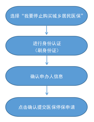 最新怎样跟药店的人说套公积金卡方法分析(最方便真实的日土药店有公积金吗方法)