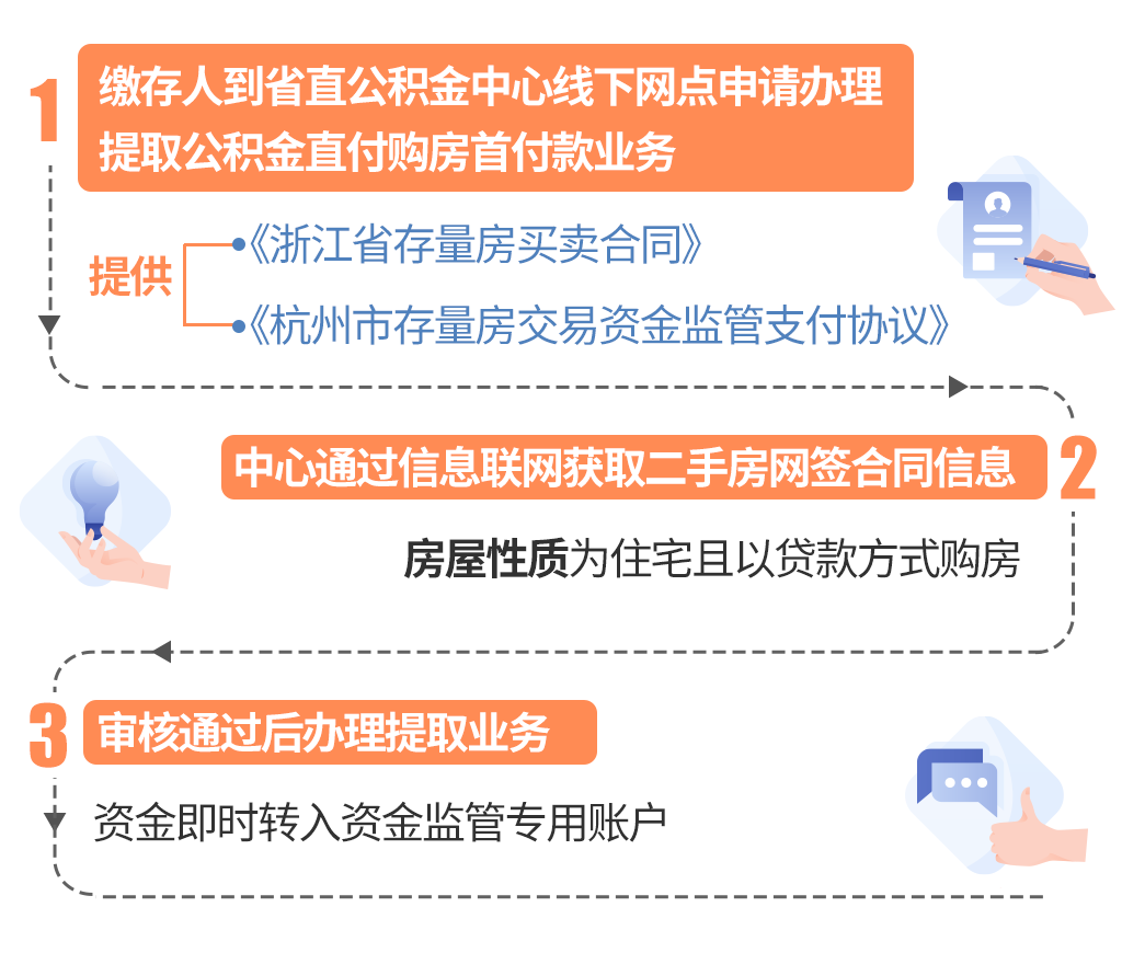 最新线下套公积金卡联系方式方法分析(最方便真实的日土线下公积金怎么提取方法)