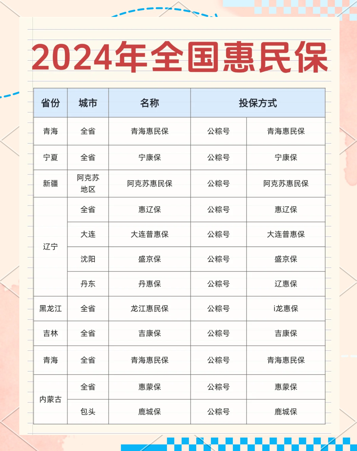 最新城市惠民保障怎么取消方法分析(最方便真实的日土如何取消惠民保自动微信扣款方法)
