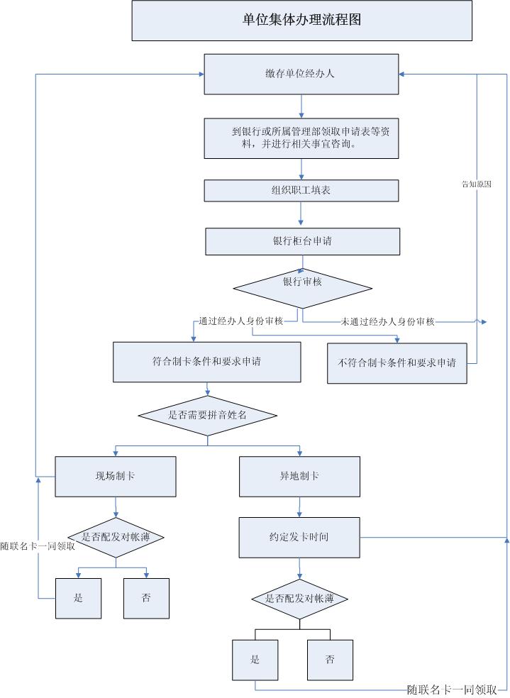 最新公积金卡网上激活流程图方法分析(最方便真实的日土公积金卡网上激活流程图片方法)
