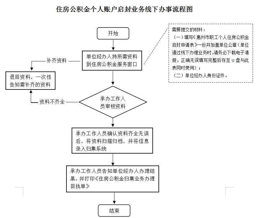 最新公积金卡网上激活流程图方法分析(最方便真实的日土公积金卡网上激活流程图片方法)