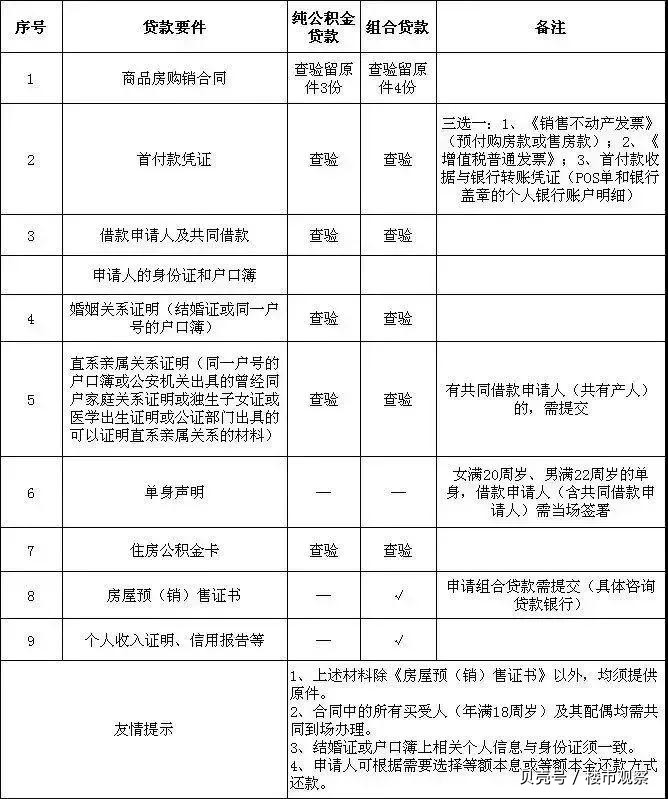 最新昆山高价回收公积金卡联系方式方法分析(最方便真实的日土昆山高价回收公积金卡联系方式电话方法)