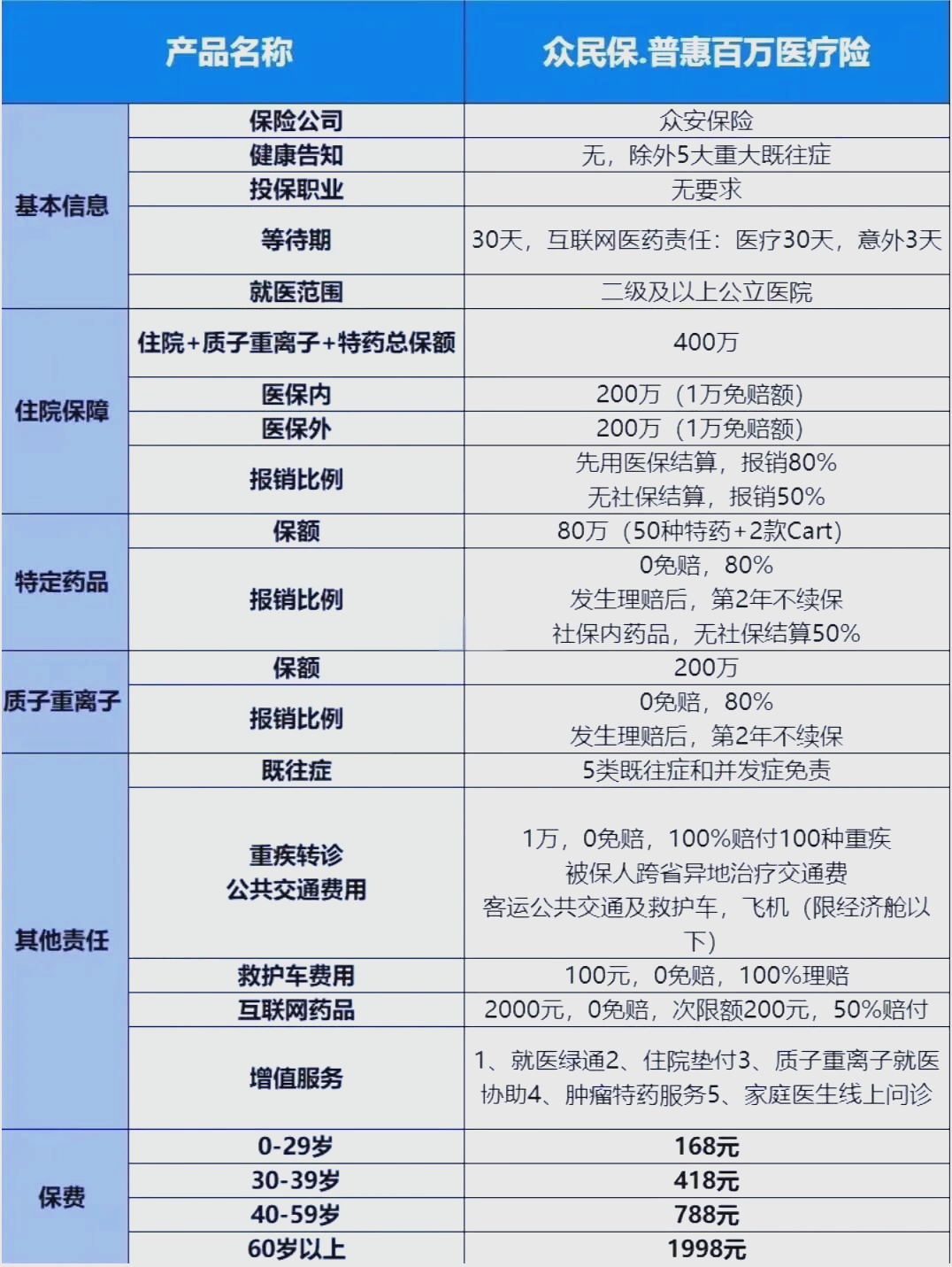 最新惠民保险一览表方法分析(最方便真实的日土惠民保险是什么保险149元方法)