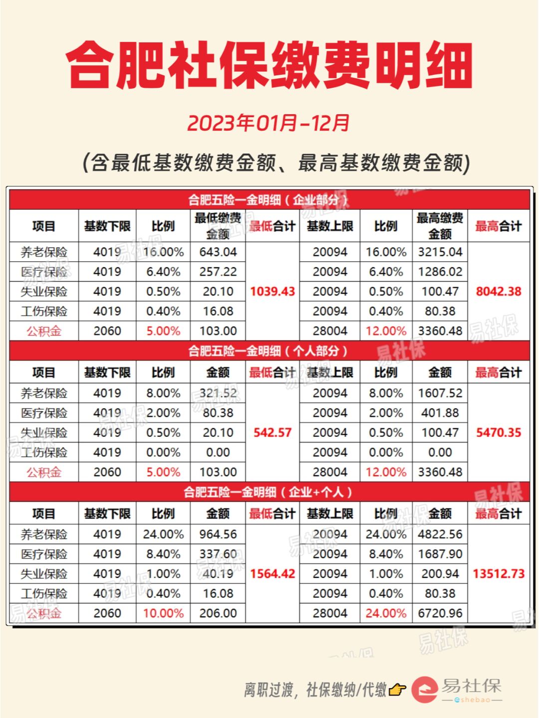 最新灵活就业公积金8%和5%区别方法分析(最方便真实的日土灵活就业人公积金2020年最新政策方法)