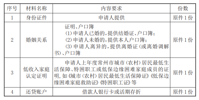 最新常州公积金卡惠民保险代扣怎么取消方法分析(最方便真实的日土常州公积金卡惠民保险代扣怎么取消不了方法)
