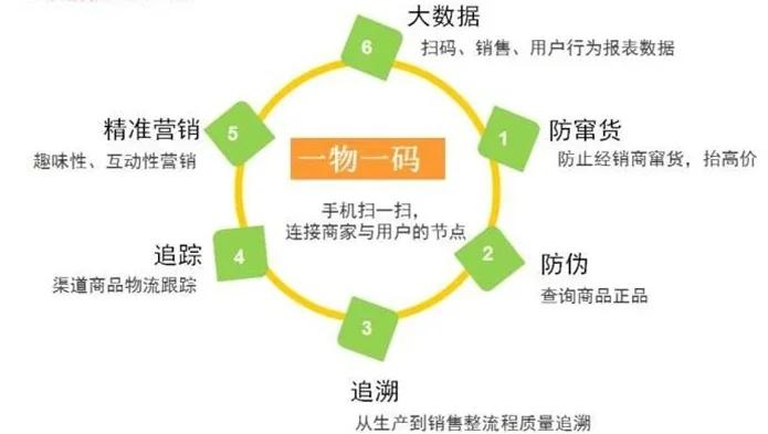 最新进口商品溯源防伪平台方法分析(最方便真实的日土12315防伪查询扫一扫方法)
