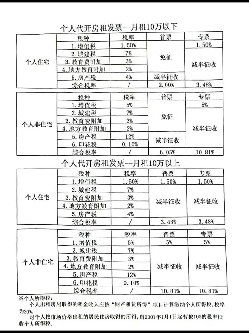 最新税率13%是乘以多少方法分析(最方便真实的日土税率13%,税额怎么算方法)