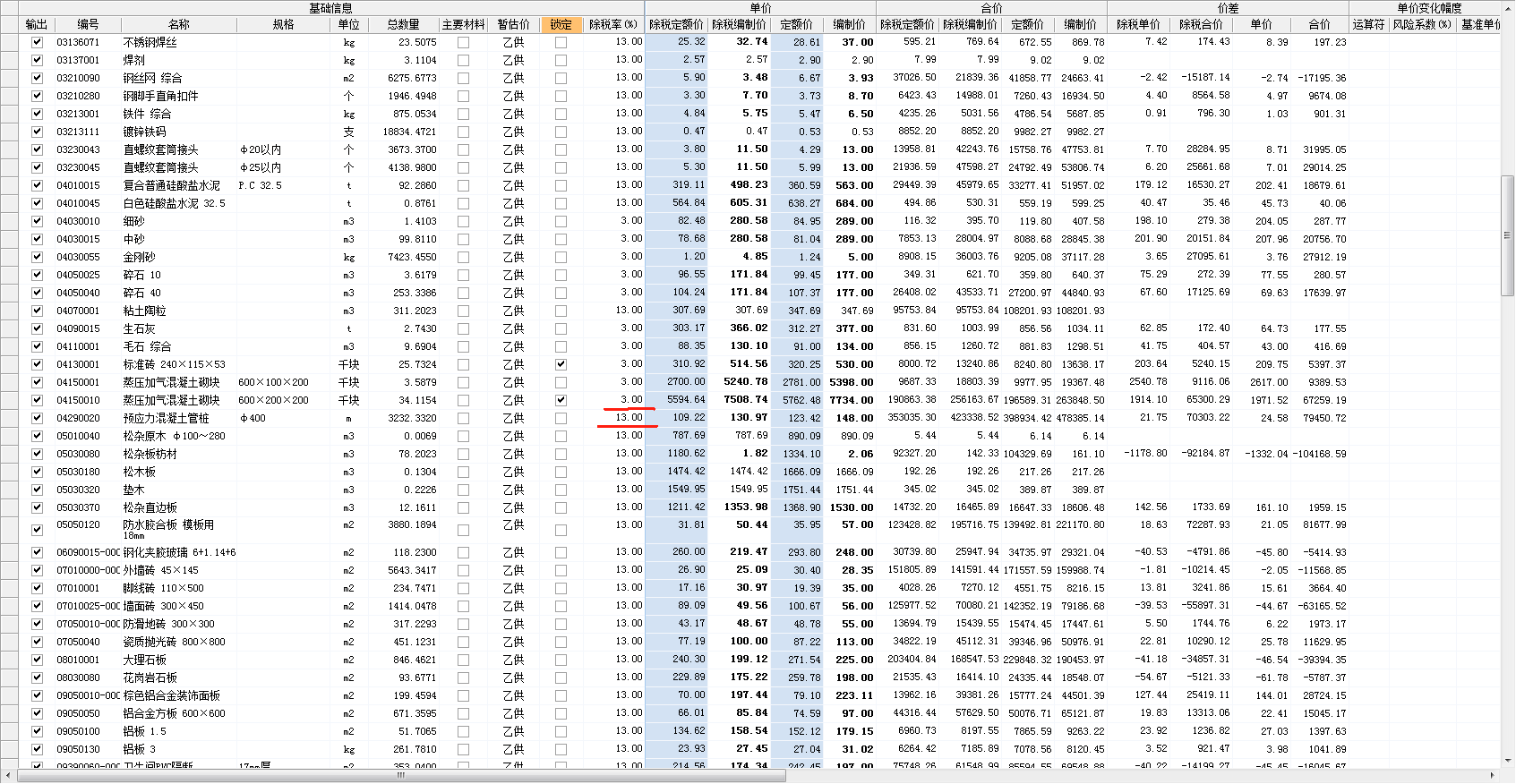 最新税率13%是乘以多少方法分析(最方便真实的日土税率13%,税额怎么算方法)