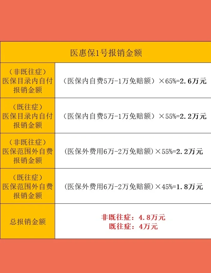 最新惠民保险怎么买方法分析(最方便真实的日土十堰市惠民保险怎么买方法)
