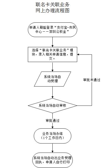 最新公积金卡需要去哪里办理方法分析(最方便真实的日土公积金卡需要去哪里办理业务方法)