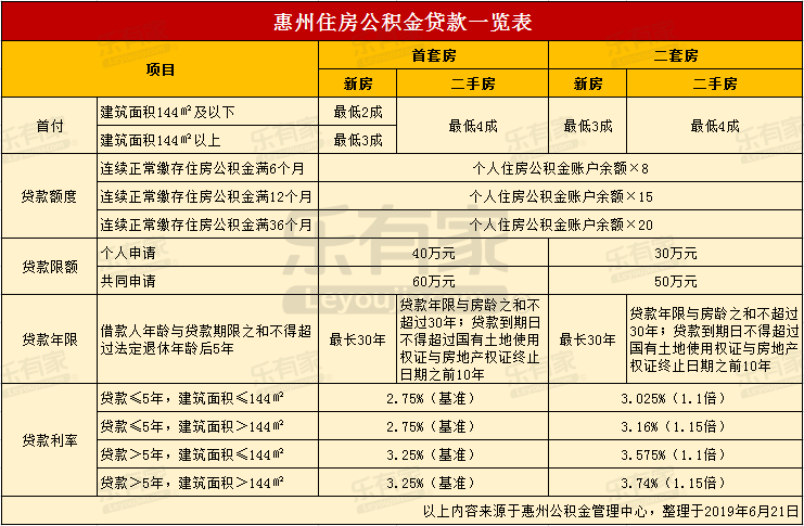 最新24小时高价回收公积金东莞方法分析(最方便真实的日土东莞取公积金方法)