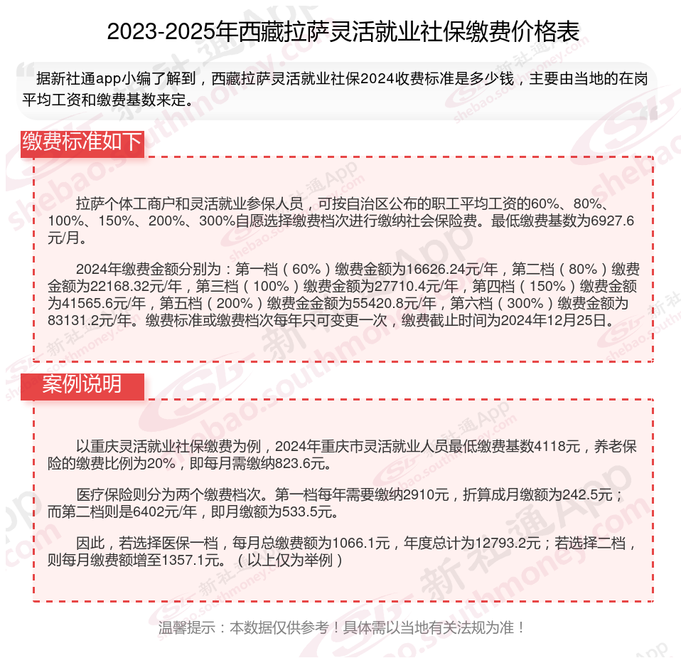 最新社保不想交了可以退吗方法分析(最方便真实的日土个人灵活社保不想交了可以退吗方法)