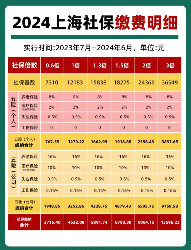 最新套公积金卡联系方式2024方法分析(最方便真实的日土公积金卡领取流程方法)