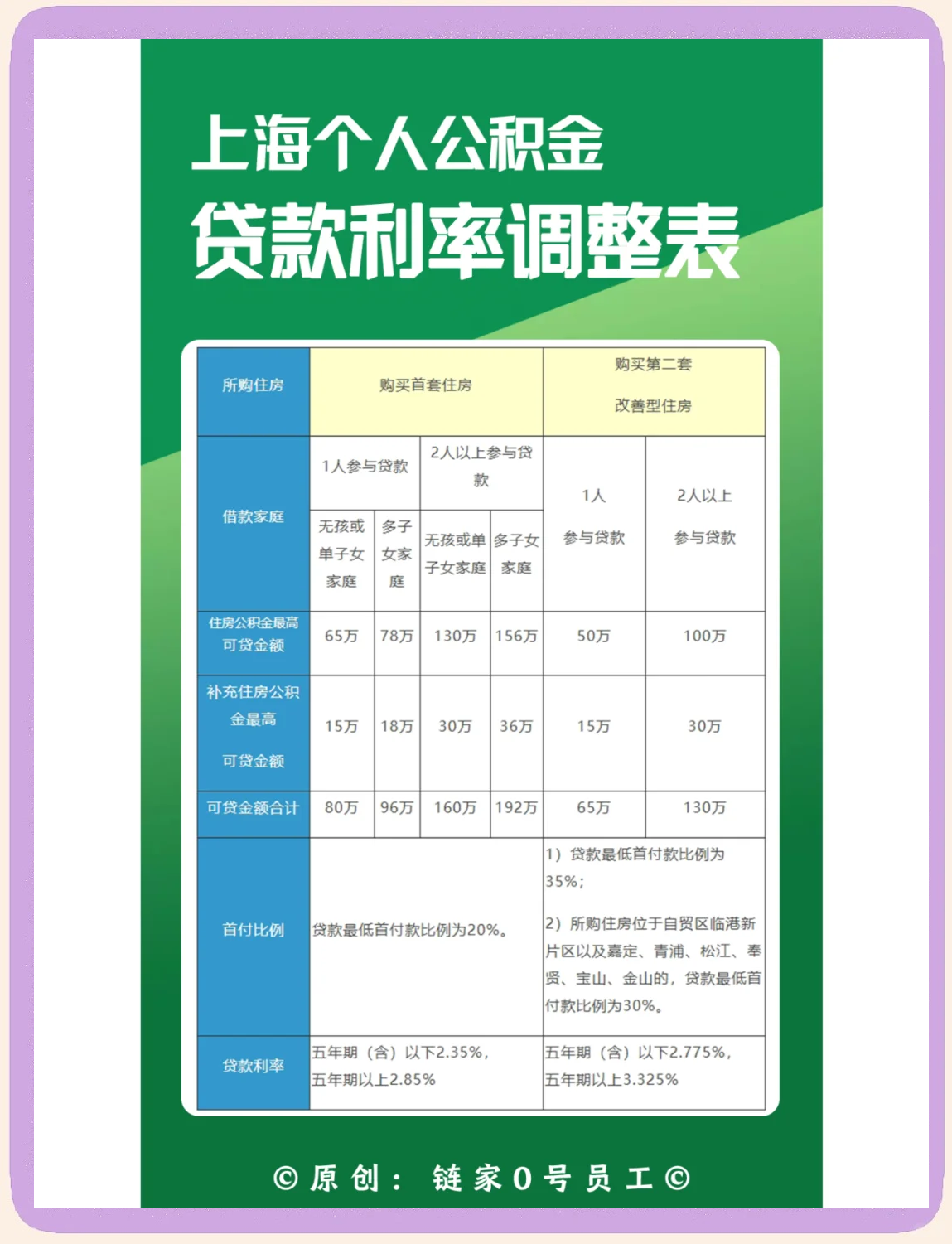 最新上海哪有套公积金卡的方法分析(最方便真实的日土上海公积金用什么银行卡方法)