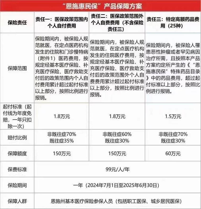 最新惠民保险怎么报销方法分析(最方便真实的日土湖南省惠民保险怎么报销方法)