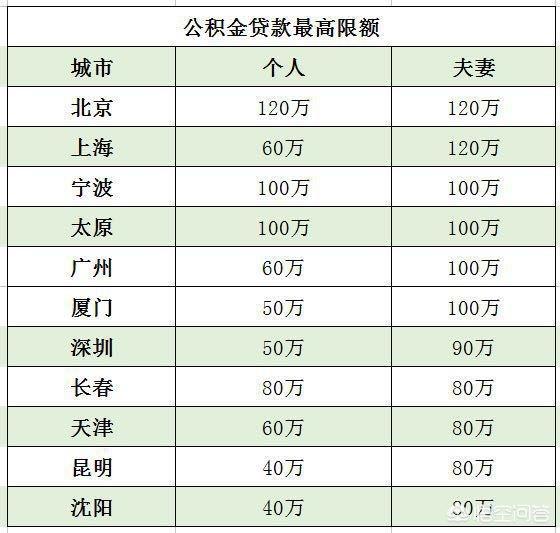 最新公积金卡钱会过期吗方法分析(最方便真实的日土公积金卡过期了钱还打得上来不?方法)