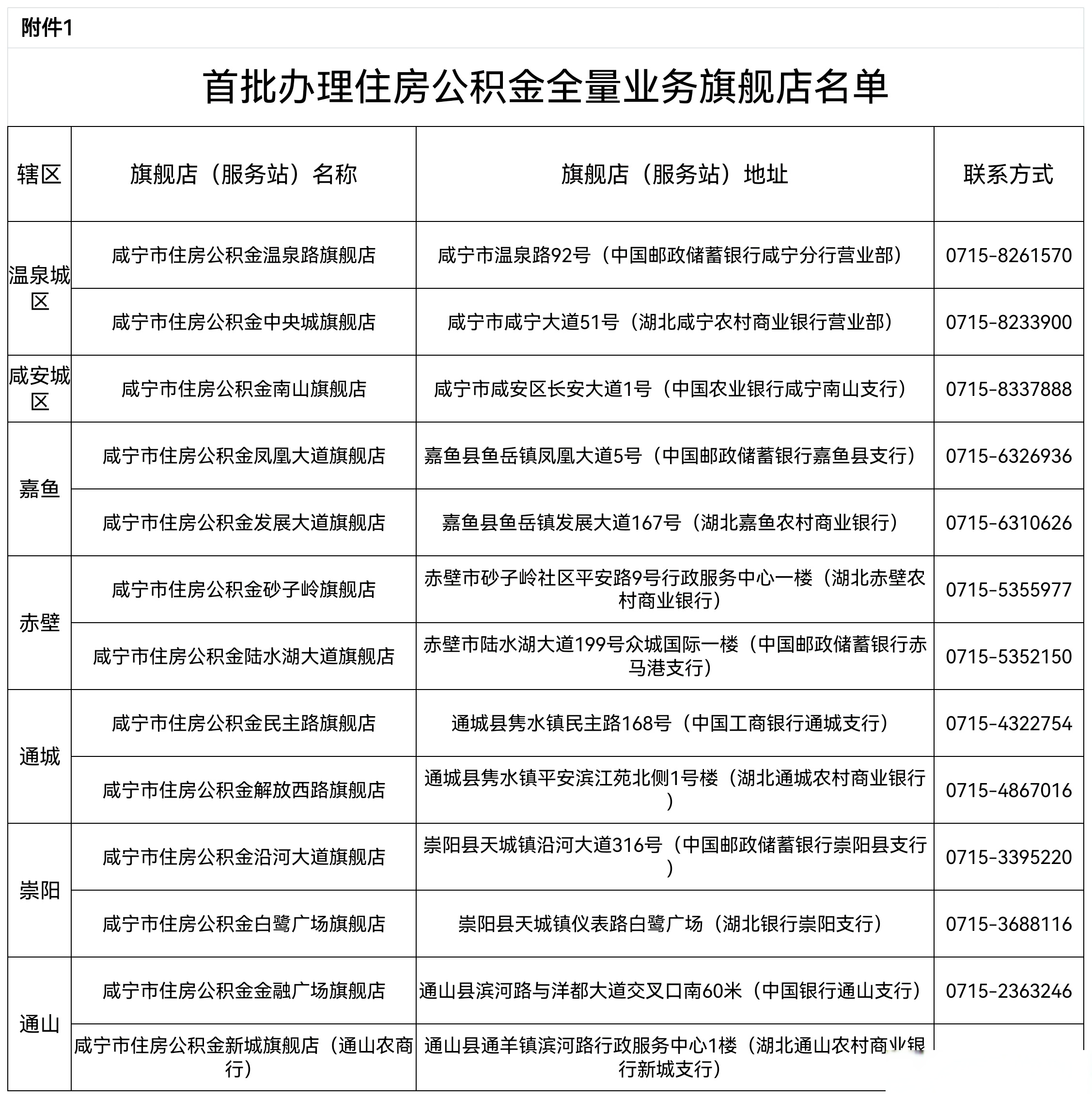 最新中介公积金卡怎么取现方法分析(最方便真实的日土公积金中介怎么提取方法)