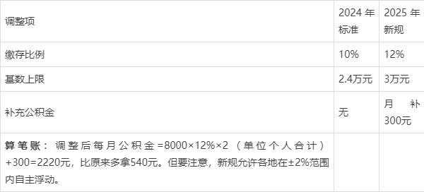最新套公积金卡联系方式2025方法分析(最方便真实的日土公积金套现公司电话方法)