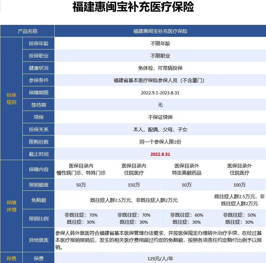 最新惠民保险158元方法分析(最方便真实的日土惠民保险69元方法)