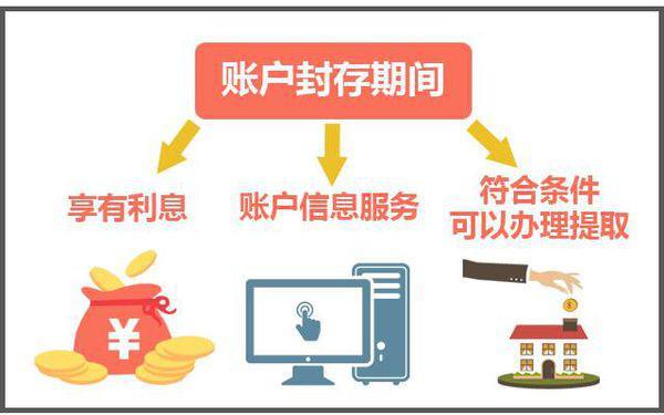 最新公积金卡过期怎么换新卡方法分析(最方便真实的日土公积金卡有效期到后需要换卡吗?方法)