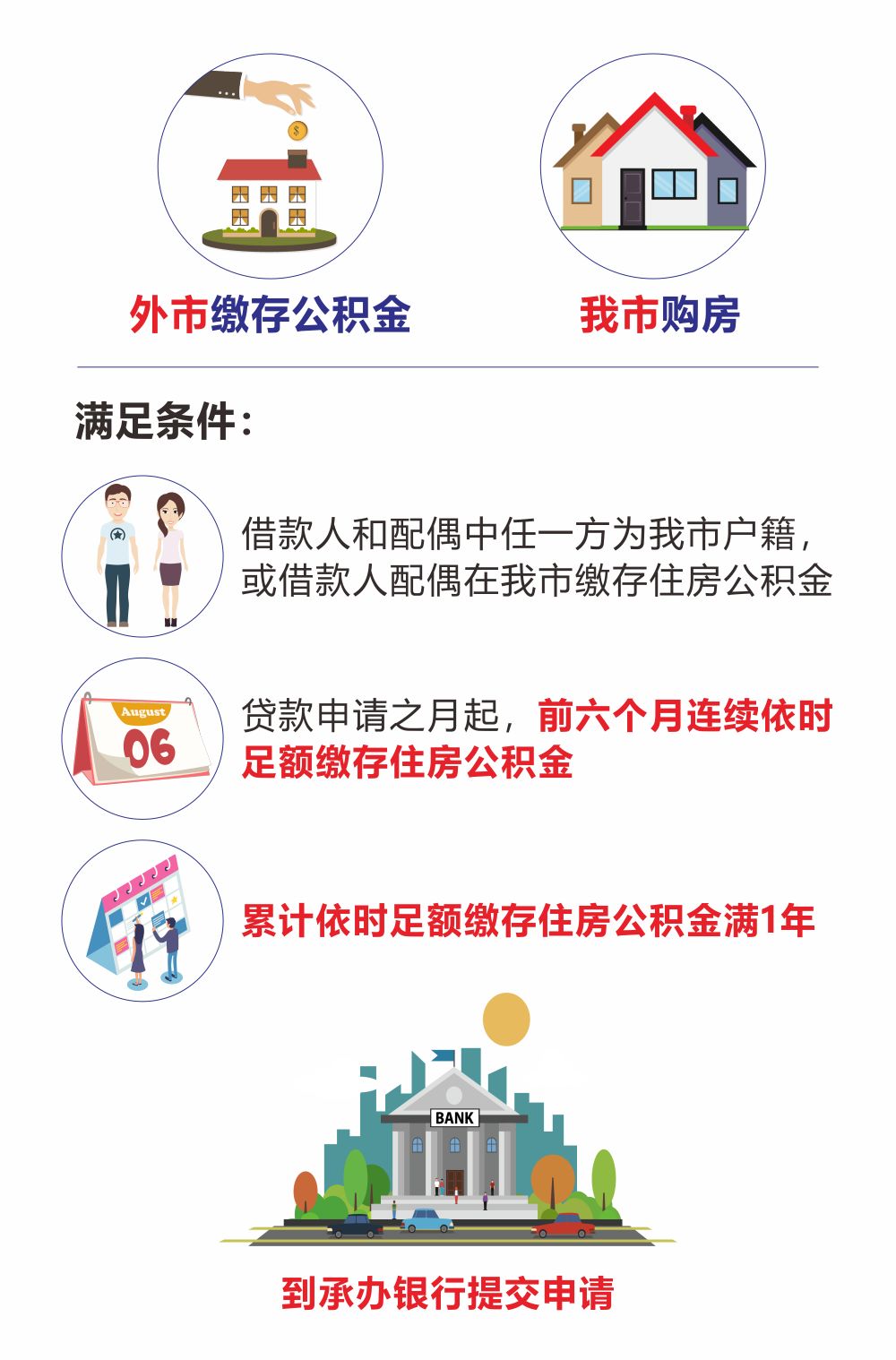 最新我公积金套现了6000元怎么办方法分析(最方便真实的日土公积金套现会影响后期买房贷款吗方法)