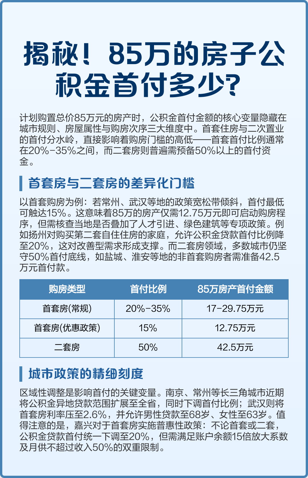 最新公积金报销85%怎么算方法分析(最方便真实的日土住房公积金报销多少方法)