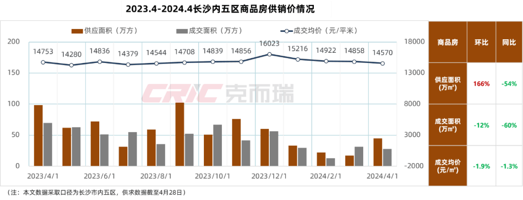 最新长沙公积金卡套现回收商家方法分析(最方便真实的日土湖南公积金套现方法)